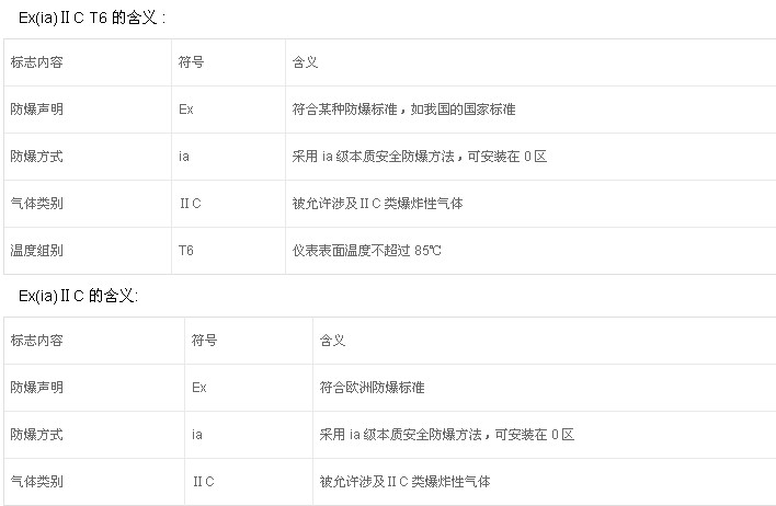 粉塵防爆電機(jī)的防護(hù)標(biāo)準(zhǔn)有哪些？