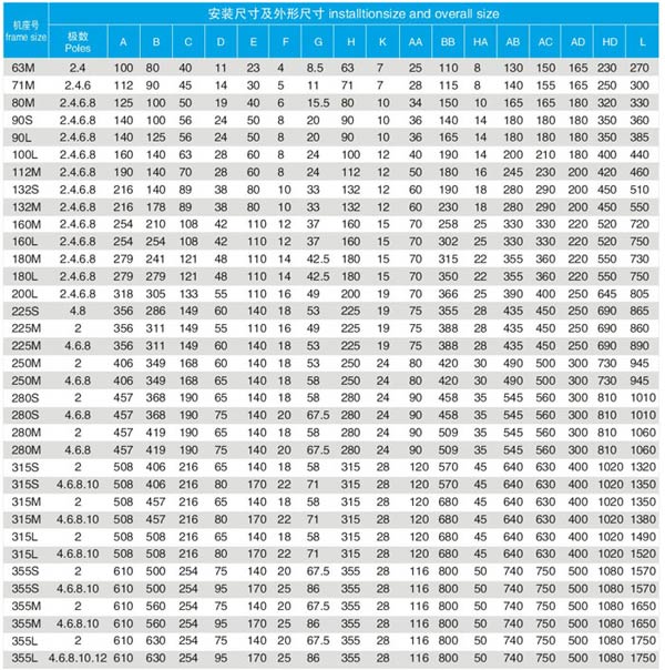 高效節(jié)能電機YBX3防爆電機詳細介紹