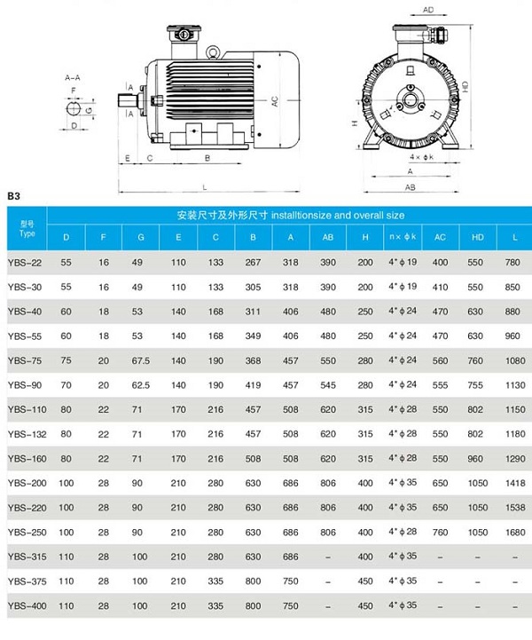 YBS(DSB)輸送機用防爆電機型號及參數(shù)詳細介紹