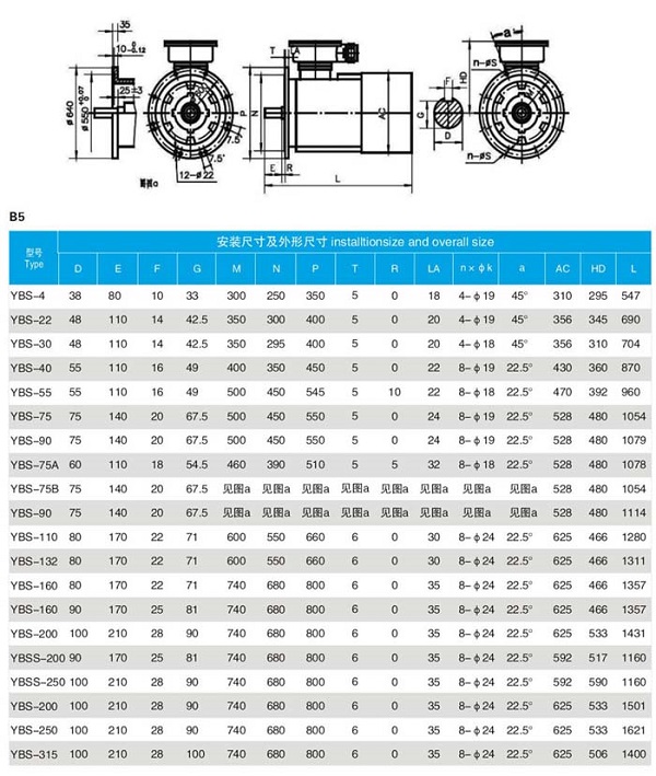 YBS(DSB)輸送機用防爆電機型號及參數(shù)詳細介紹