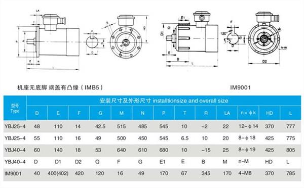 YBJ絞車用防爆電機詳細介紹