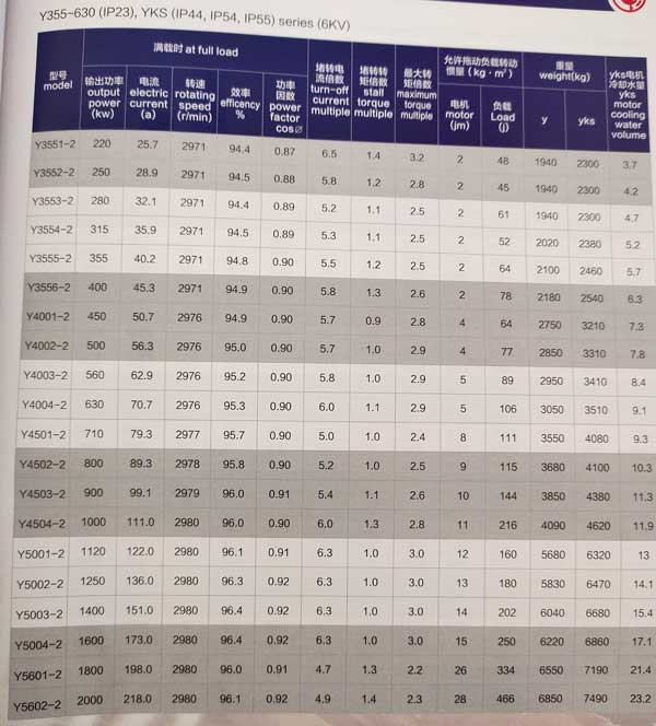 Y、YKS、YKK系列6KV中型高壓三相異步電動機